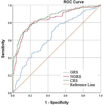Genetic and non-genetic factors in prediction of early pubertal development in Chinese girls